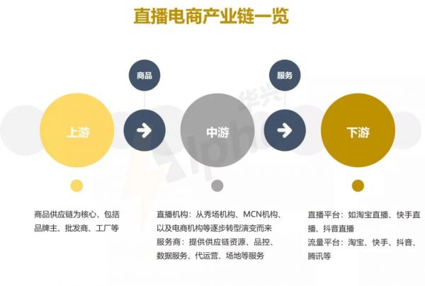不吹不黑只因懂你，直播电商的“助推”逻辑