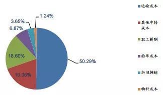 阿里控股申通后,盈利预测与估值分析