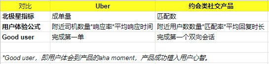 社交出海如何做好产品运营？