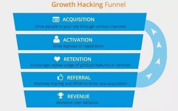 社交出海如何做好产品运营？