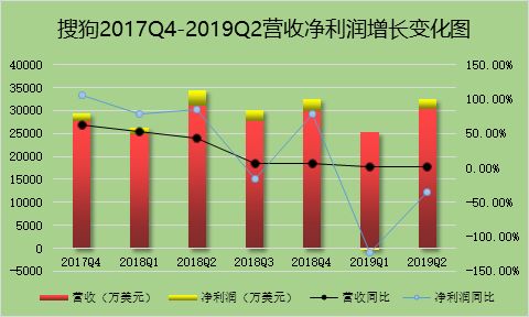 搜狗“新郎”出逃记：当搜索引擎爱上广告