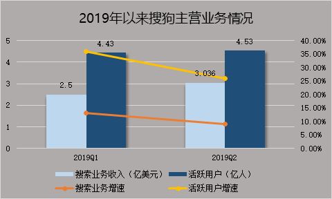 搜狗“新郎”出逃记：当搜索引擎爱上广告