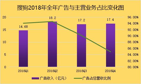 搜狗“新郎”出逃记：当搜索引擎爱上广告