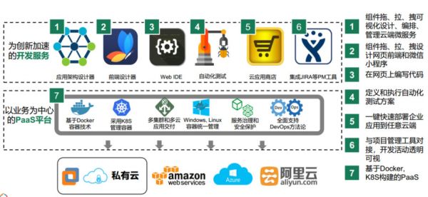 36氪首发 |「行云创新」获 3000 万元 A 轮融资,让开发者在一张网页高效完成开发全流程