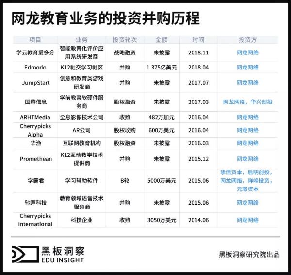 起底网龙华渔,从游戏到教育需要跨几步?