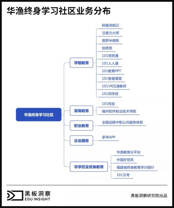 起底网龙华渔,从游戏到教育需要跨几步?