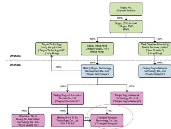 搜狗Q2净利同比下降36%，互联网金融是出路吗？