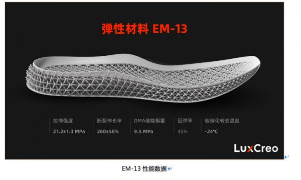 36氪首发 | 将3D打印速度提升百倍，「 LuxCreo清锋时代」完成3000万美元B轮融资