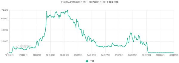 从「狼人杀」到「手游」,「美嘉科技」瞄准应用软件「社交属性」