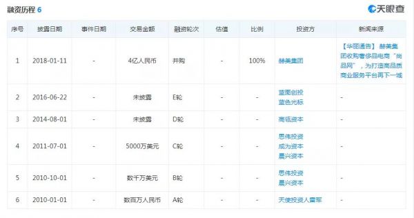 尚品网:一家奢侈品电商的非正常死亡