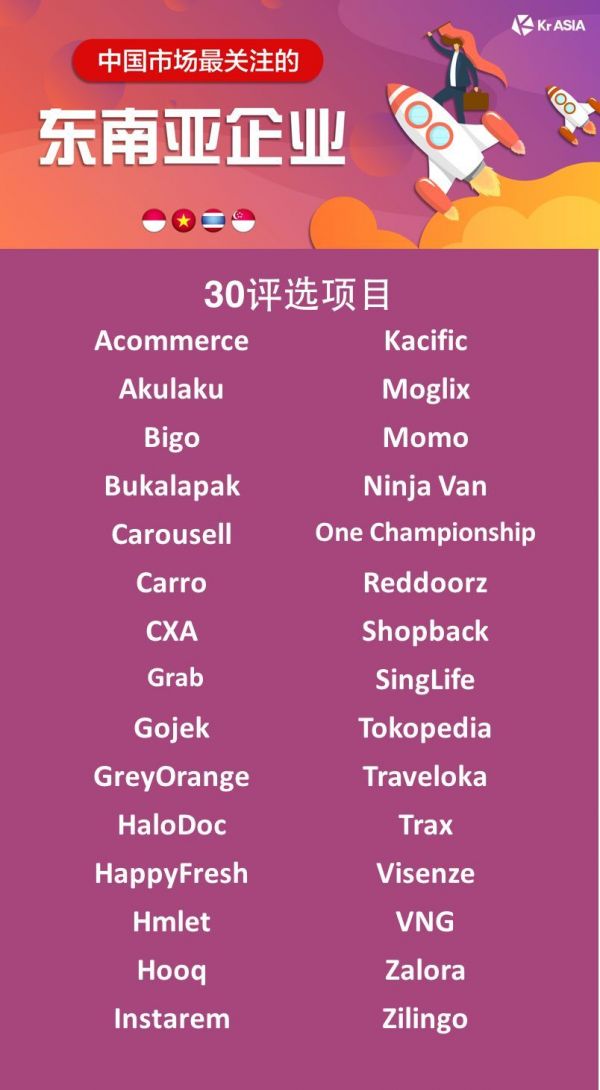 中国最关注的东南亚/印度的互联网企业评选