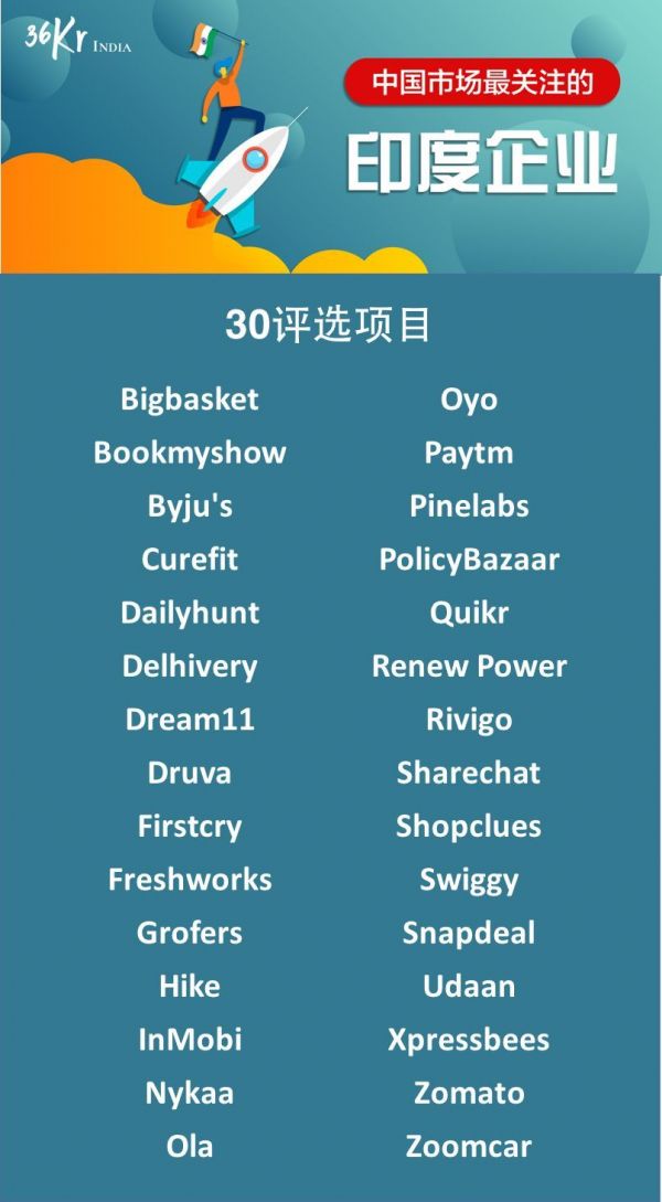 中国最关注的东南亚/印度的互联网企业评选