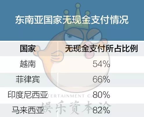 2019越南游戏和互联网产品出海报告：TMT和支付篇