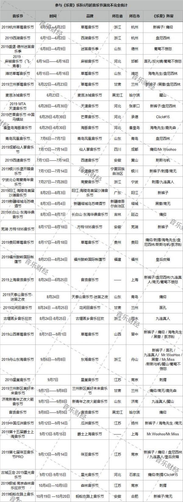 回顾乐夏:综艺流量红利下,乐队的商业路径到底是哪些?