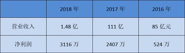 科创板创新药第一股：二十余家VC/PE共享退出盛宴，A轮回报超300倍