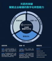 36氪首发 | 打造企业级RPA平台，「云扩科技」获红杉中国资本数千万元 A+ 轮融资