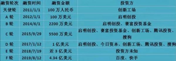 知乎搭上快手百度,豆瓣们已退无可退?