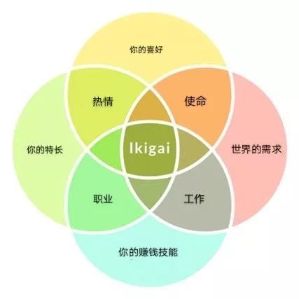 转型中的创始人：如何避免陷入无为