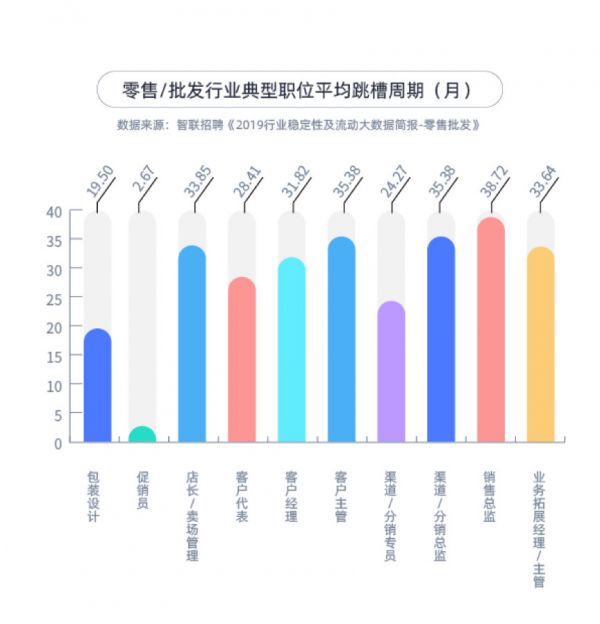 零售外资退场,高昂人力成本下的零售出路在哪里?