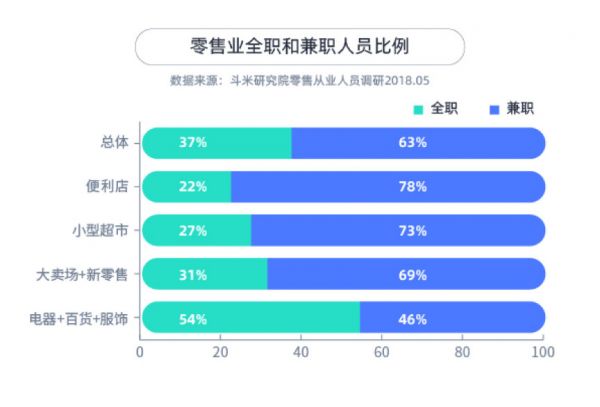 零售外资退场,高昂人力成本下的零售出路在哪里?