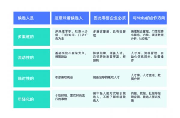 零售外资退场，高昂人力成本下的零售出路在哪里？