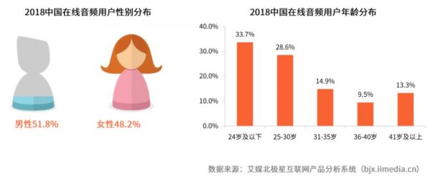 有声书付费率达47%，懒人听书估值20亿，在线音频仍在烧钱？