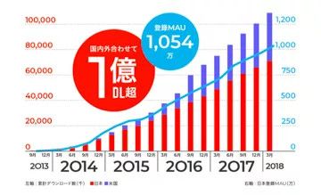 难产的日本独角兽：计划4年培育20家独角兽公司，是在痴人说梦吗？