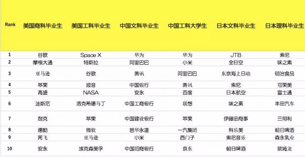 难产的日本独角兽：计划4年培育20家独角兽公司，是在痴人说梦吗？