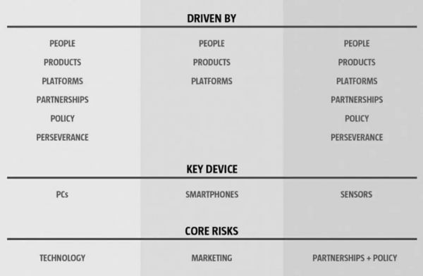 互联网的第三波浪潮,硅谷出局了?