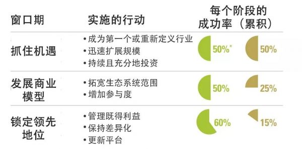 40年追踪57个生态系统，探究基业长青的奥秘