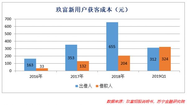 消费金融，在鸡蛋上跳舞