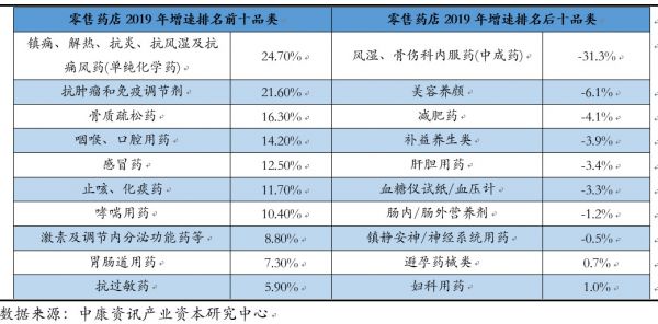 创投观察 | 医疗健康市场结构变化与产业投资机会
