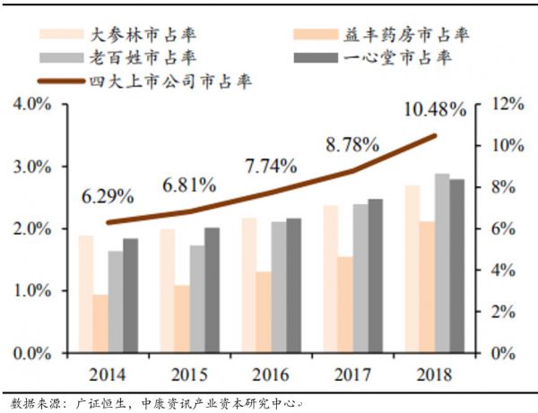 创投观察 | 医疗健康市场结构变化与产业投资机会