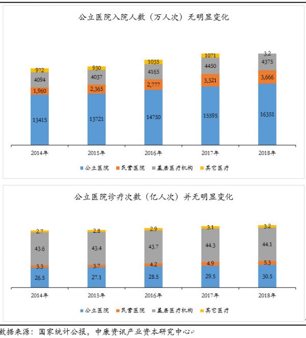创投观察 | 医疗健康市场结构变化与产业投资机会