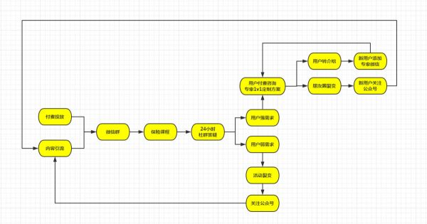 运营1w+微信群,「学霸说保」为中产家庭提供保险咨询诊断服务