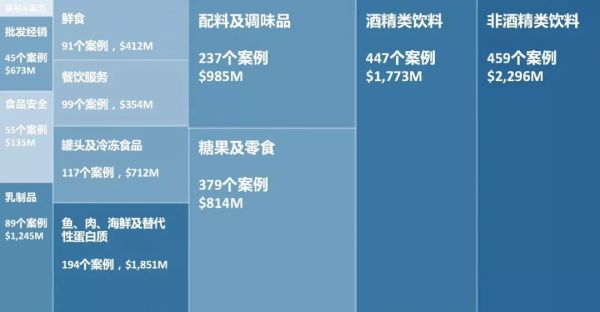 包装食品，舌尖上的万亿市场