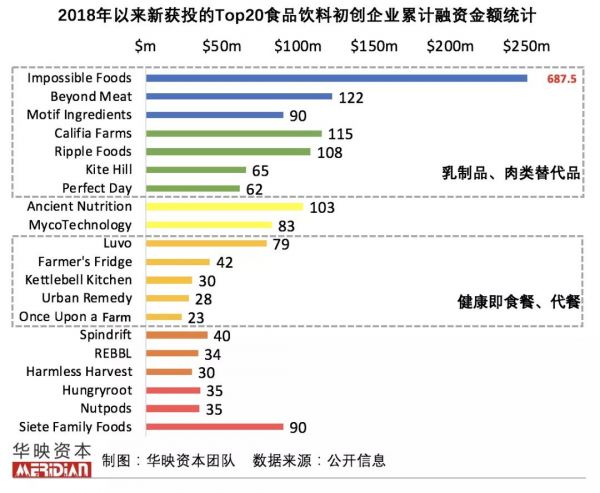 包装食品，舌尖上的万亿市场
