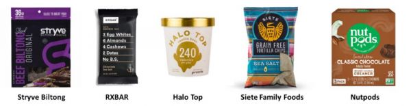 包装食品，舌尖上的万亿市场