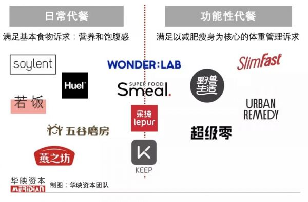 包装食品,舌尖上的万亿市场