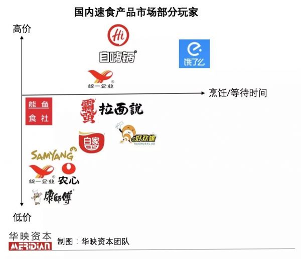 包装食品，舌尖上的万亿市场