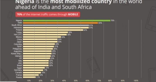 人口多、发展快,尼日利亚电商市场凭什么不能火起来?