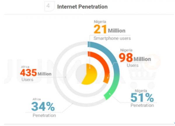 人口多、发展快,尼日利亚电商市场凭什么不能火起来?