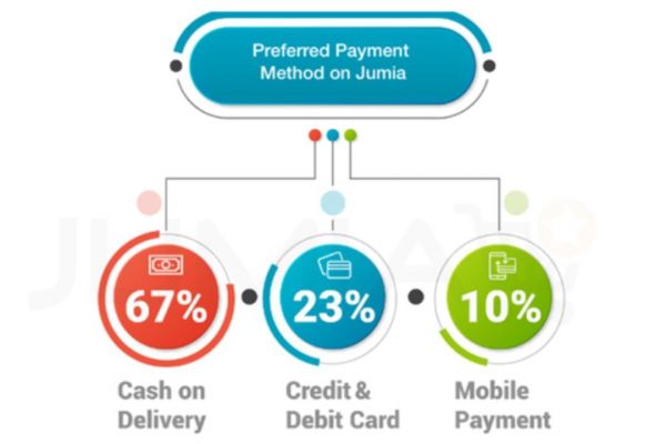 人口多、发展快,尼日利亚电商市场凭什么不能火起来?