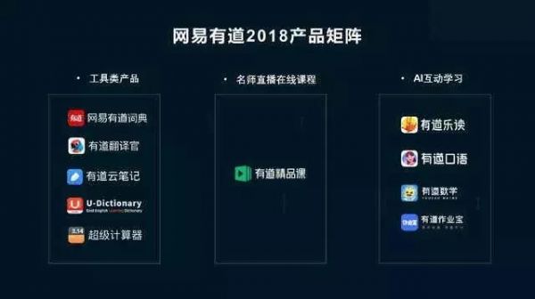 K12在线教育的春天还有多远?