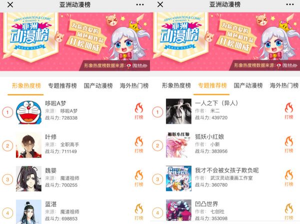 巨头紧盯的漫画市场,微博也不想放过