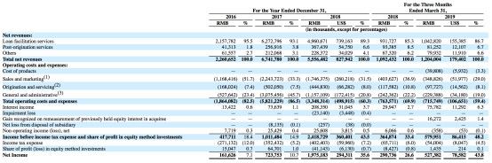 玖富上市首日坐上股价过山车:从暴涨42%到勉强维持未跌破发行价