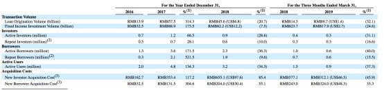 玖富上市首日坐上股价过山车:从暴涨42%到勉强维持未跌破发行价