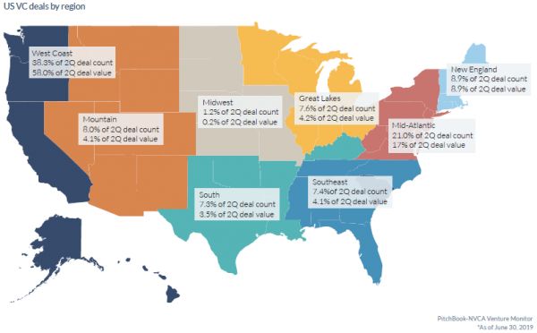 美国天使轮和种子轮投资降温,2019风投趋势如何走?