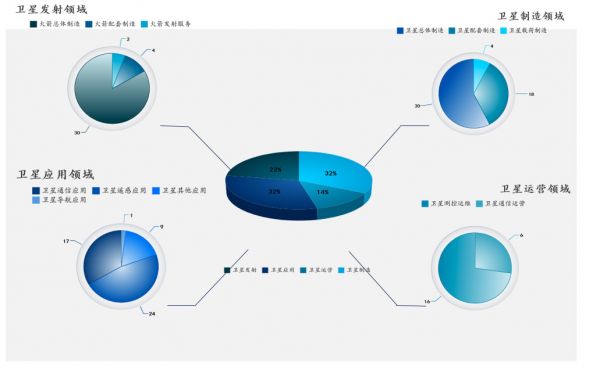 潮科技 | 中国商业航天投资赛道布局报告