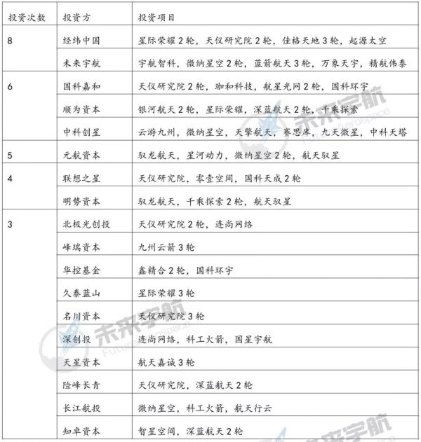 潮科技 | 中国商业航天投资赛道布局报告
